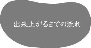 出来上がるまでの流れ